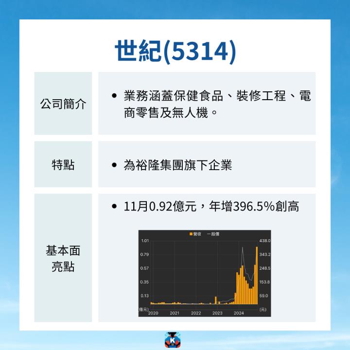 【限時公開】黃仁勳再點名，無人機商機上看1,300億美元！