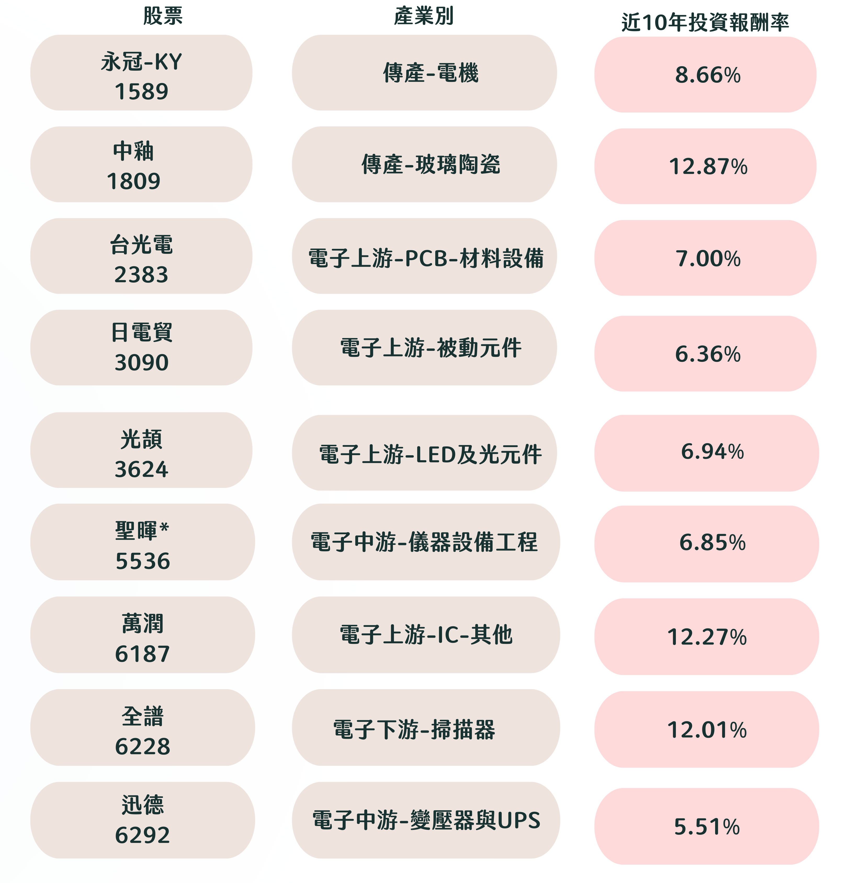 市場獨家】精選9檔2月必漲股，回測上漲機率高達100％！-CMoney官方| CMoney投資網誌