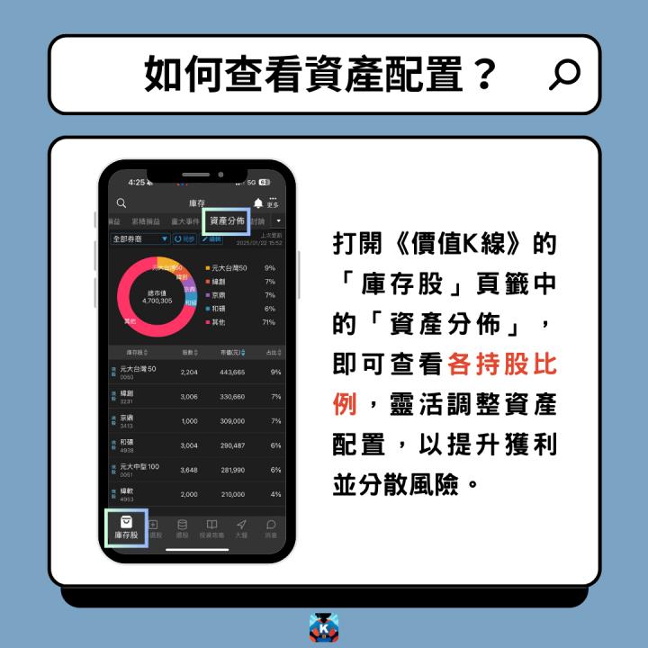 抱股過年心驚驚？3招讓你安心迎新年