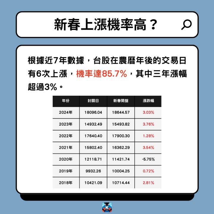 抱股過年心驚驚？3招讓你安心迎新年