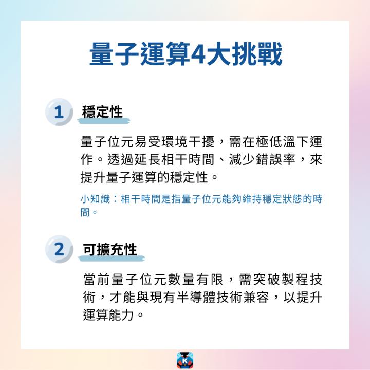 【限時公開】量子運算新紀元，引爆6.5兆商機！