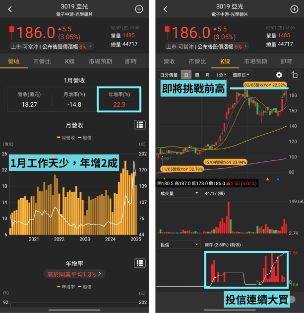 本週焦點股：光學鏡頭、資服、HBM | 營運解析&第一季成長預估