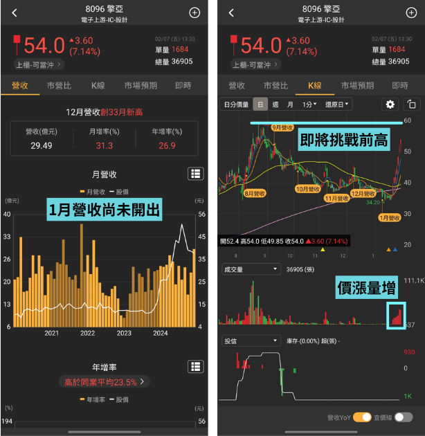 本週焦點股：光學鏡頭、資服、HBM | 營運解析&第一季成長預估