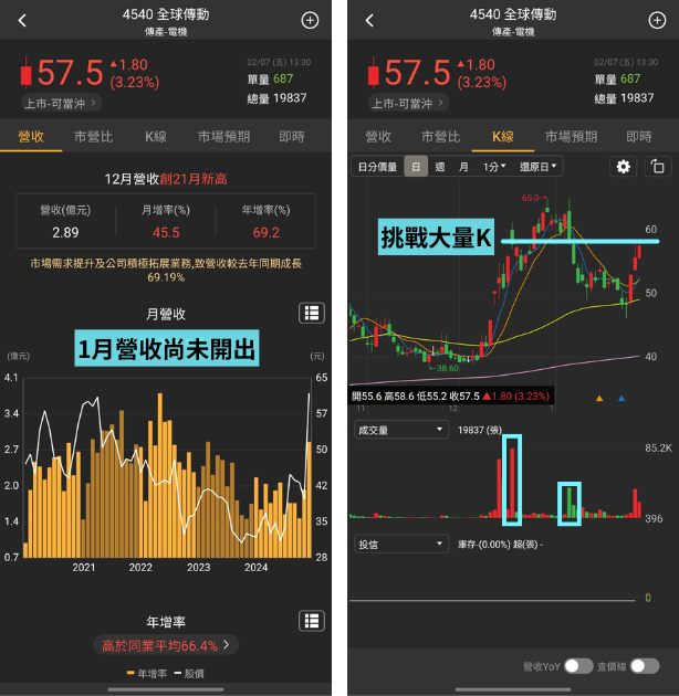 本週焦點股：光學鏡頭、資服、HBM | 營運解析&第一季成長預估