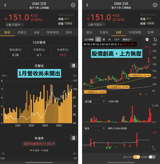 本週焦點股：光學鏡頭、資服、HBM | 營運解析&第一季成長預估