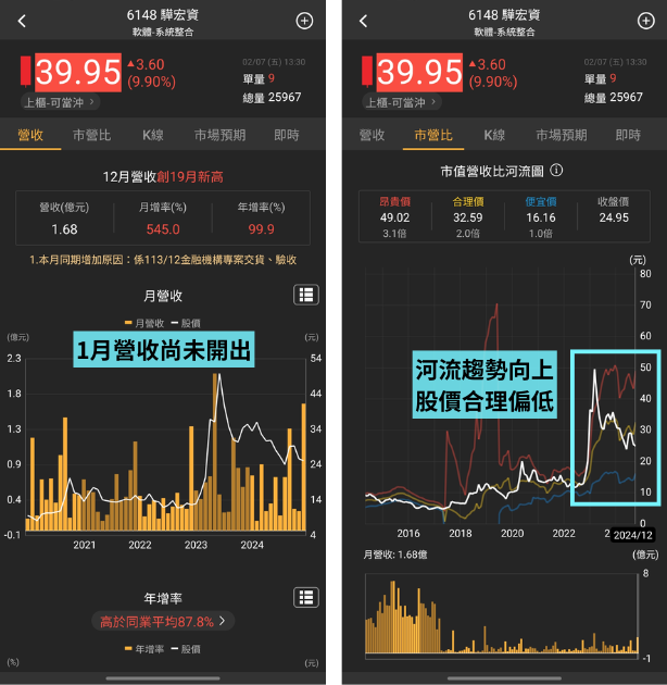 本週焦點股：光學鏡頭、資服、HBM | 營運解析&第一季成長預估