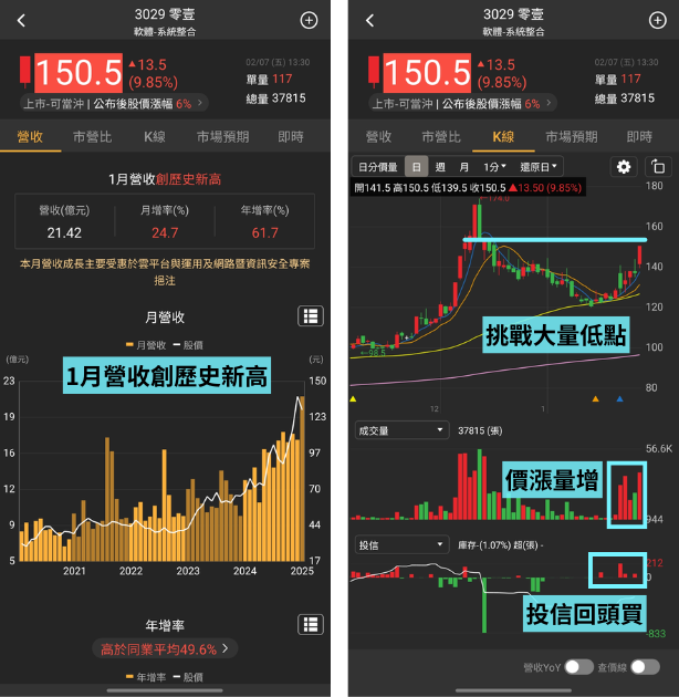 本週焦點股：光學鏡頭、資服、HBM | 營運解析&第一季成長預估