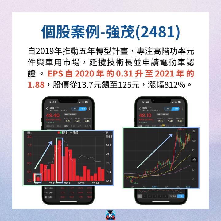 【完整教學】4大關鍵挑轉機股，在低基期買進黑馬！#含3檔個股實例