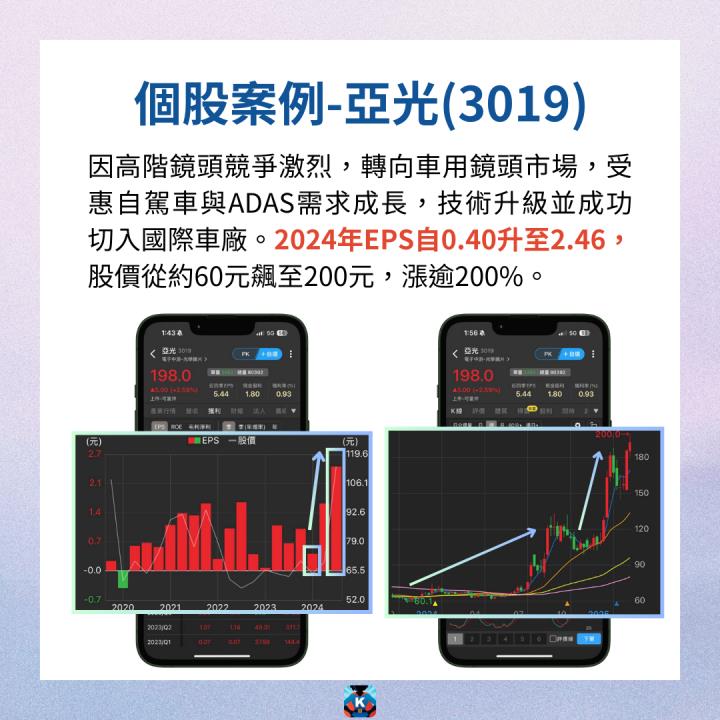 【完整教學】4大關鍵挑轉機股，在低基期買進黑馬！#含3檔個股實例