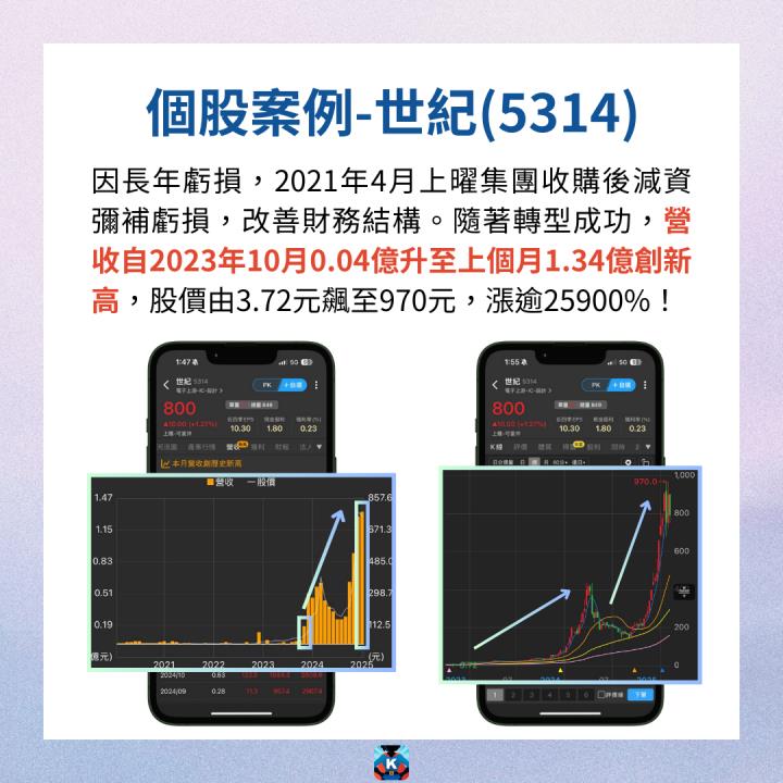【完整教學】4大關鍵挑轉機股，在低基期買進黑馬！#含3檔個股實例