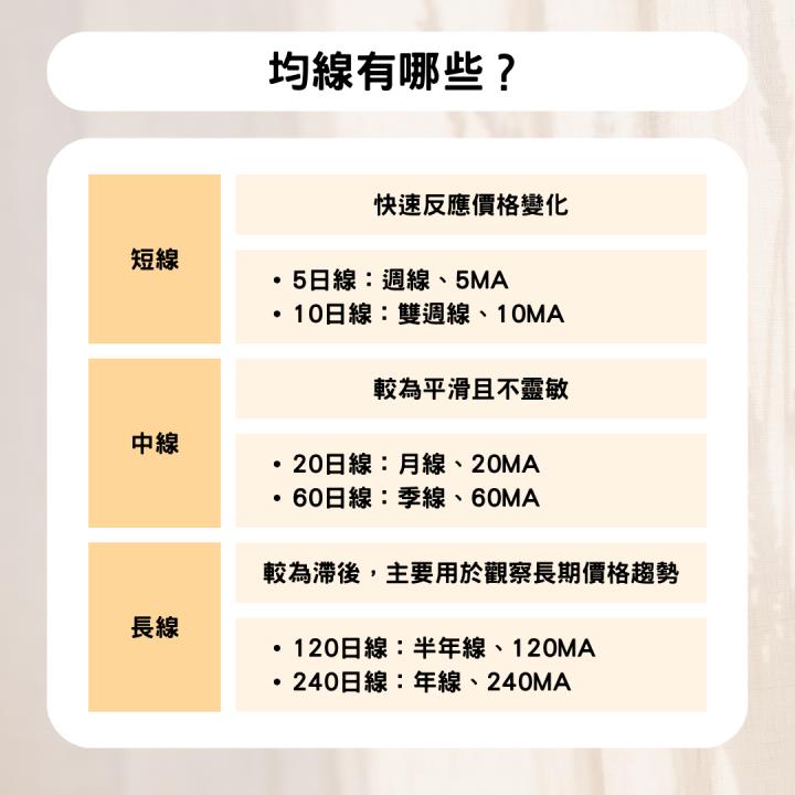 【技術面必看】3步找出真突破，飆股輕鬆抓！ #內附精選強勢股清單