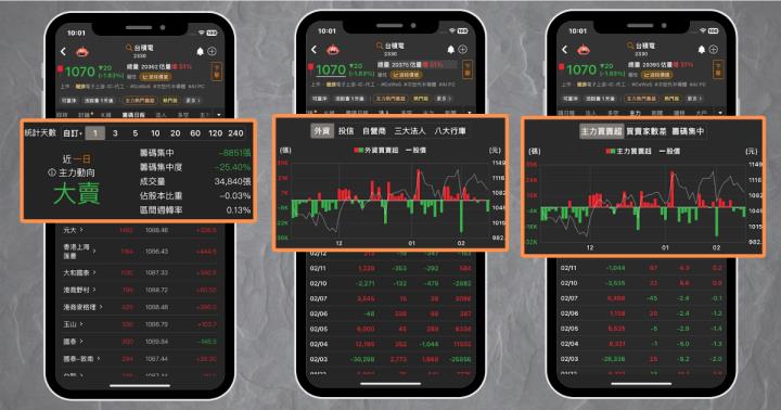 【新手教學】籌碼面、基本面、技術面哪個最好？優劣勢、特色一次看懂