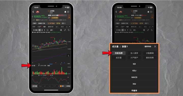 【新手教學】籌碼面、基本面、技術面哪個最好？優劣勢、特色一次看懂