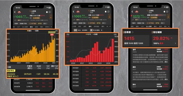 【新手教學】籌碼面、基本面、技術面哪個最好？優劣勢、特色一次看懂