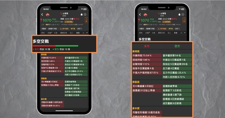 【新手教學】籌碼面、基本面、技術面哪個最好？優劣勢、特色一次看懂