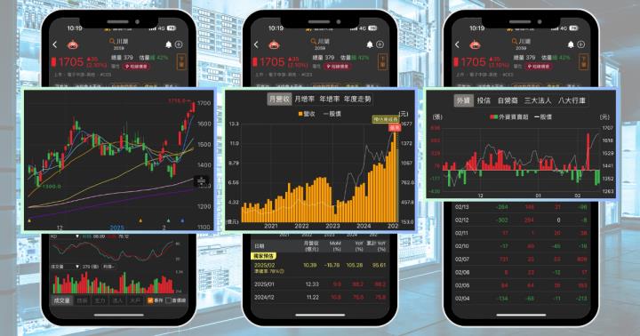 【個股分析】GB200帶動營收創高，「千金股」大漲25.2％。利用動能選股挑出潛力標的！