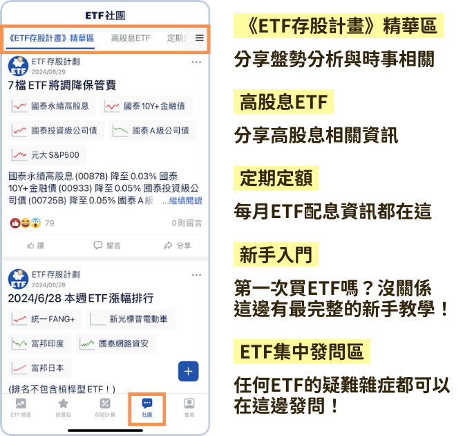 台股ETF、債券ETF 5月完整配息一次看 | 00929配息上調！