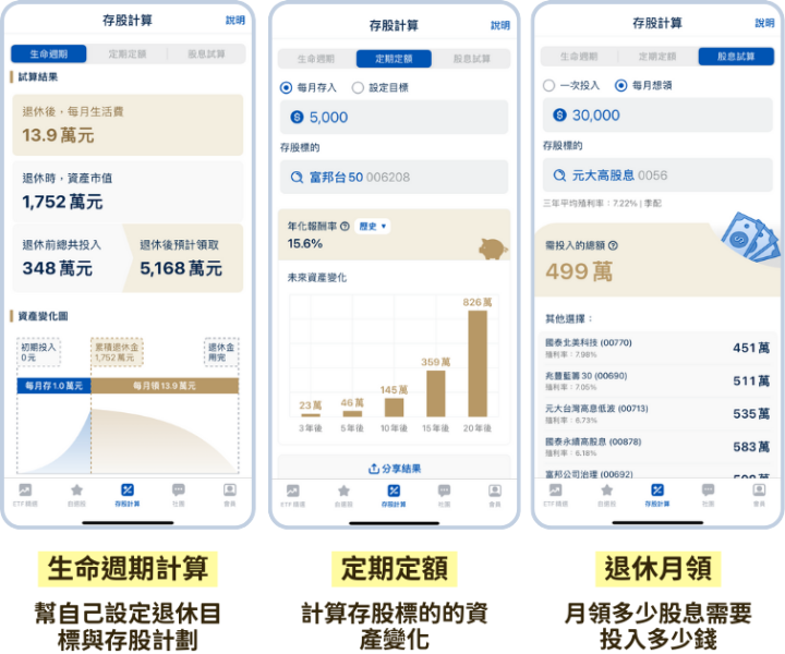 教你挑選債券ETF！賺利息、價差看這兩個關鍵指標！