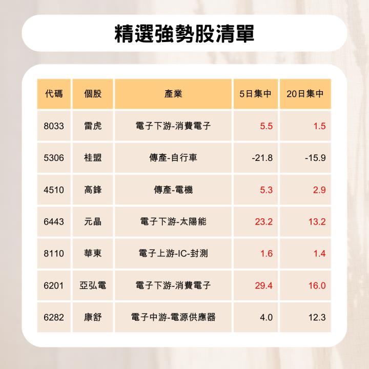 【技術面必看】3步找出真突破，飆股輕鬆抓！ #內附精選強勢股清單