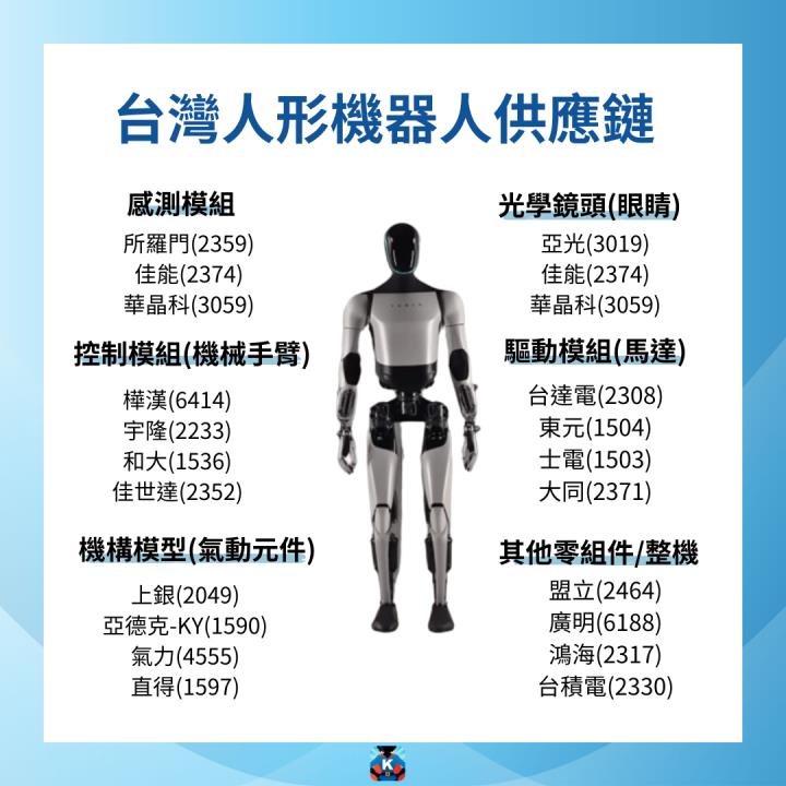 【限時公開】Meta搭機器人特快車，商機上看3兆美元！  #內附3檔個股介紹