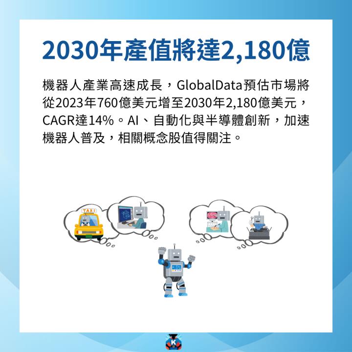 【限時公開】Meta搭機器人特快車，商機上看3兆美元！  #內附3檔個股介紹