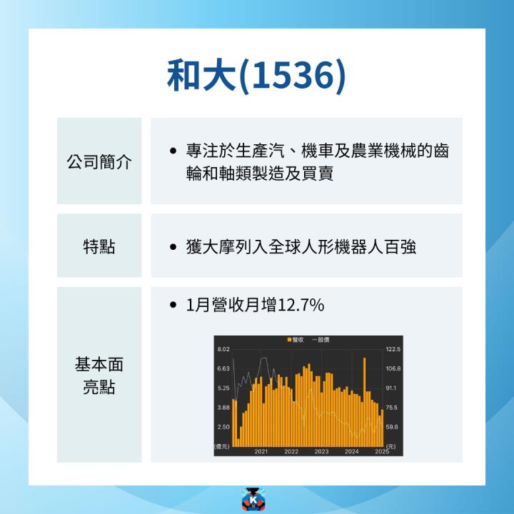 【限時公開】Meta搭機器人特快車，商機上看3兆美元！  #內附3檔個股介紹