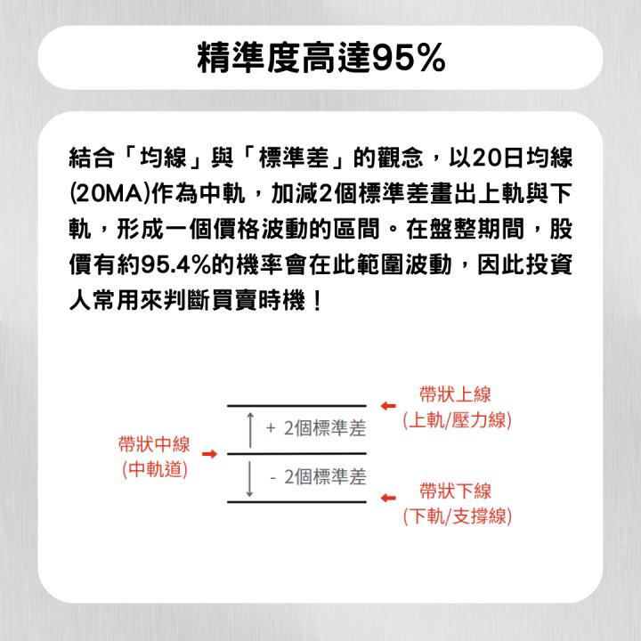 【完整教學】 鎖定飆股起漲點，「它」精準度95％！ #內附2檔布林通道實例