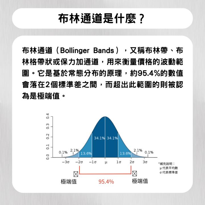 【完整教學】 鎖定飆股起漲點，「它」精準度95％！ #內附2檔布林通道實例