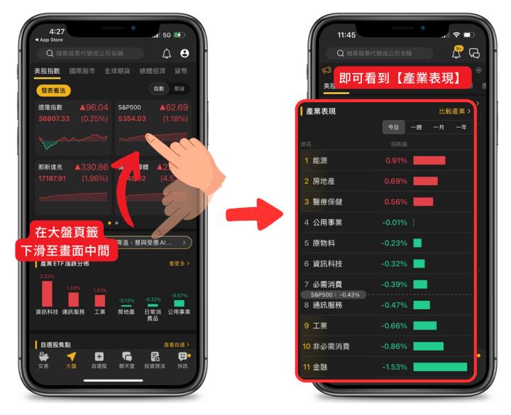 市場熱錢都去哪？這些產業正在狂飆！用這招穩抓市場趨勢