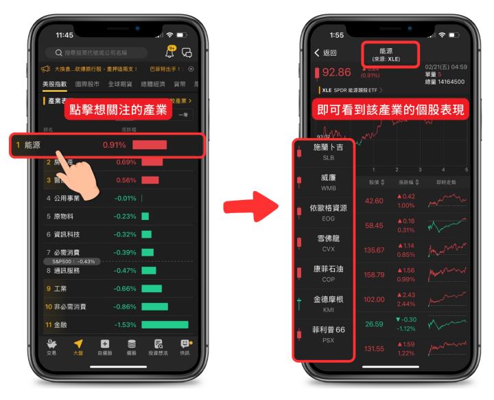 市場熱錢都去哪？這些產業正在狂飆！用這招穩抓市場趨勢