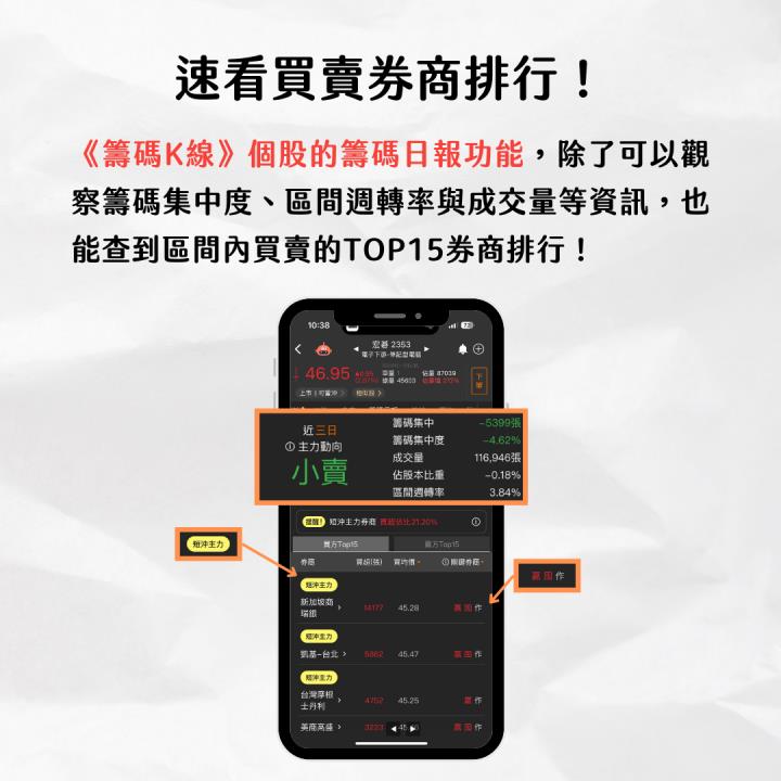 【完整教學】這「券商」偷布局，FOPLP概念股強漲88％。帶你跟著分點布局！