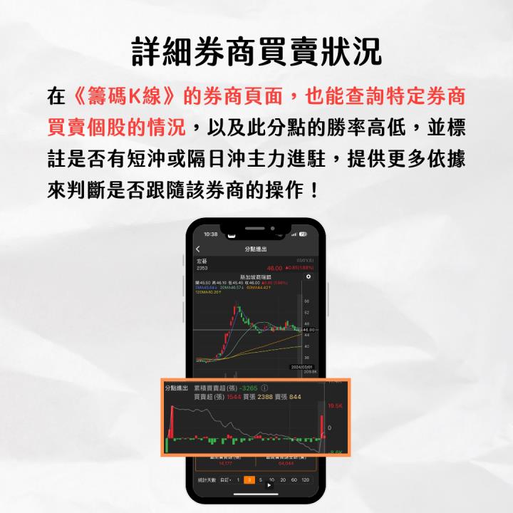 【完整教學】這「券商」偷布局，FOPLP概念股強漲88％。帶你跟著分點布局！