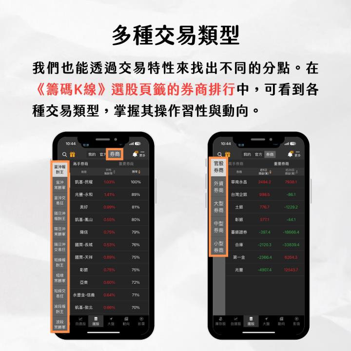 【完整教學】這「券商」偷布局，FOPLP概念股強漲88％。帶你跟著分點布局！