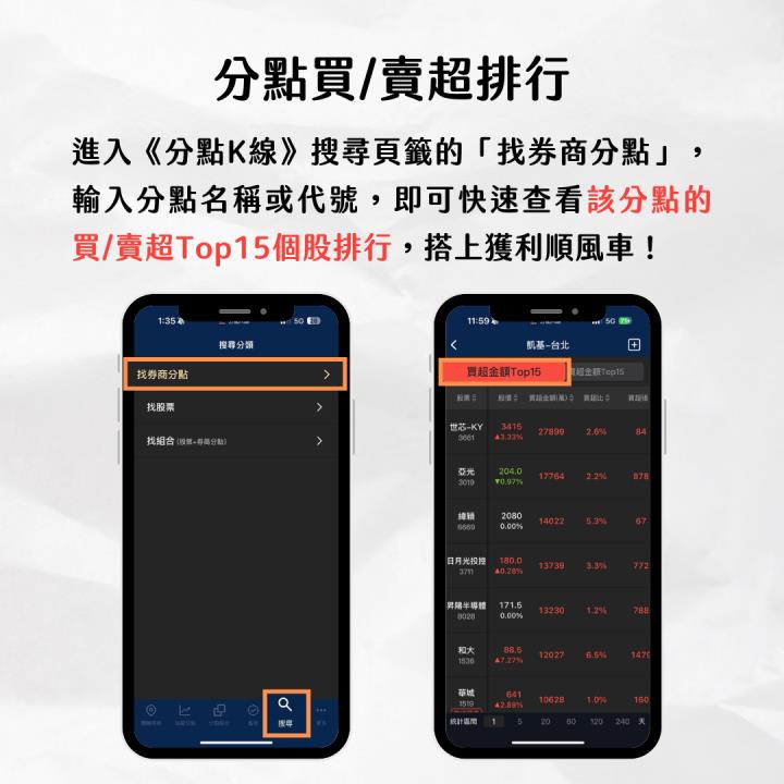 【完整教學】這「券商」偷布局，FOPLP概念股強漲88％。帶你跟著分點布局！