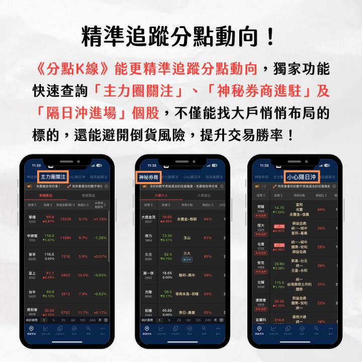 【完整教學】這「券商」偷布局，FOPLP概念股強漲88％。帶你跟著分點布局！