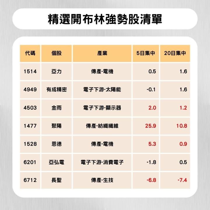 【完整教學】 鎖定飆股起漲點，「它」精準度95％！ #內附2檔布林通道實例