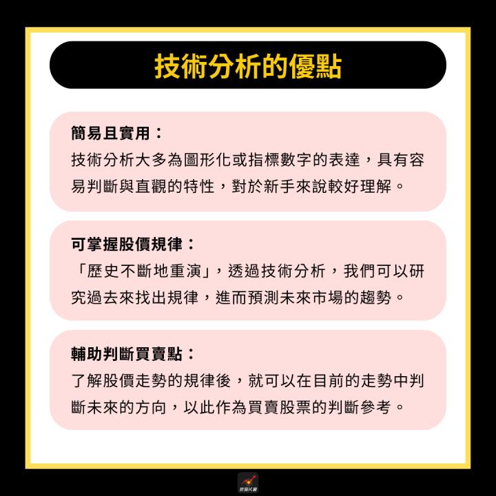 【新手必看】技術分析是什麼？3分鐘學會看出上漲趨勢！