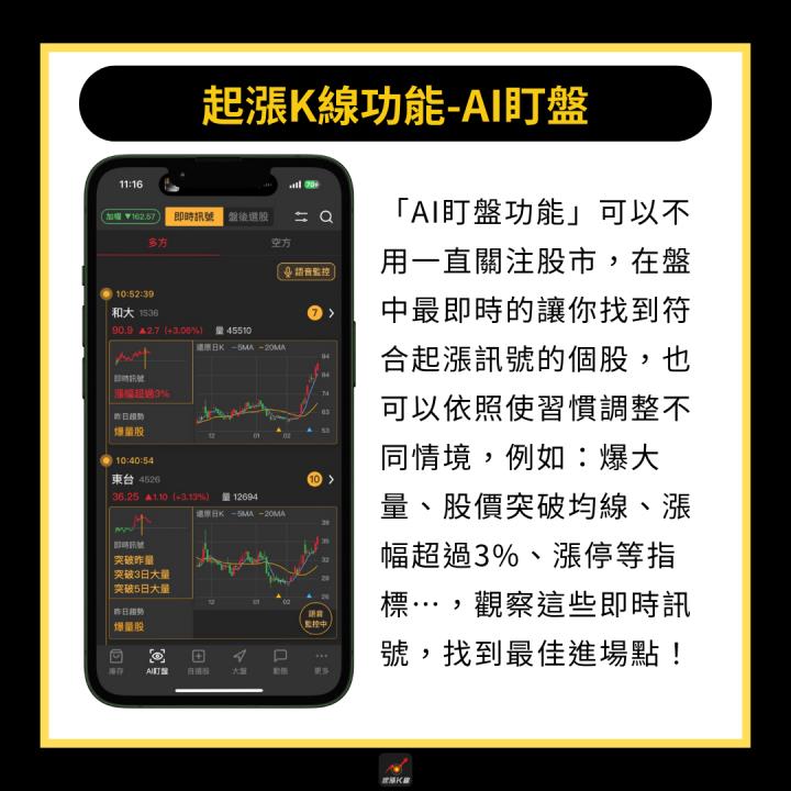 【新手必看】技術分析是什麼？3分鐘學會看出上漲趨勢！