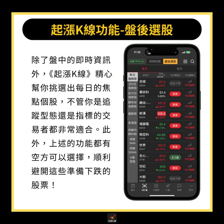 【新手必看】技術分析是什麼？3分鐘學會看出上漲趨勢！
