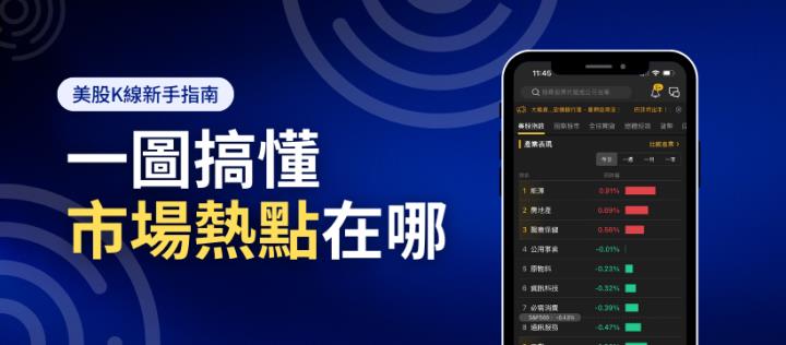 市場熱錢都去哪？這些產業正在狂飆！用這招穩抓市場趨勢