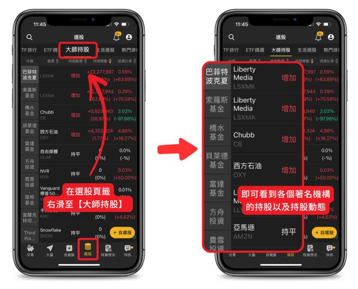 持股大曝光！巴菲特砸錢買什麼？一招跟上大戶得寵名單