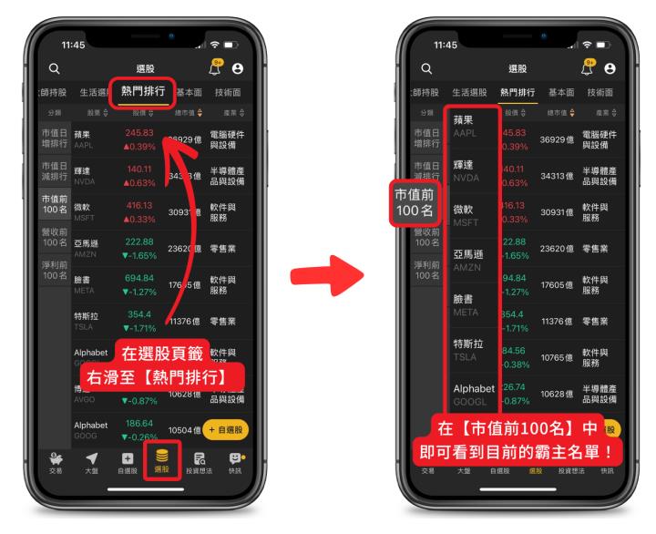 這些公司撐起美股半邊天！巴菲特的長線布局也離不開他們