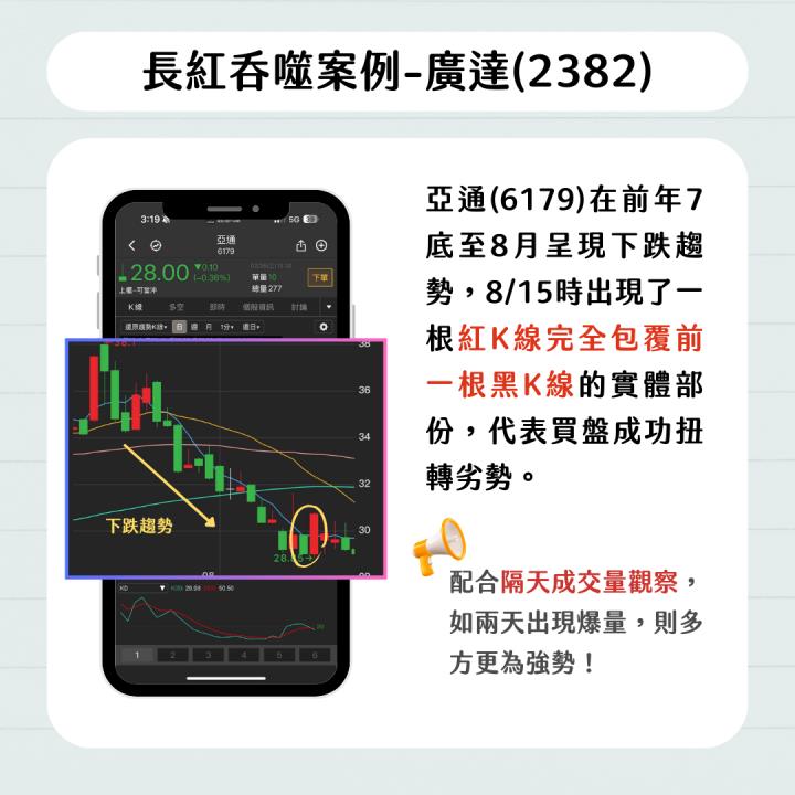 【完整教學】 長紅吞噬3要素，掌握反轉關鍵！ #內附長紅吞噬實例