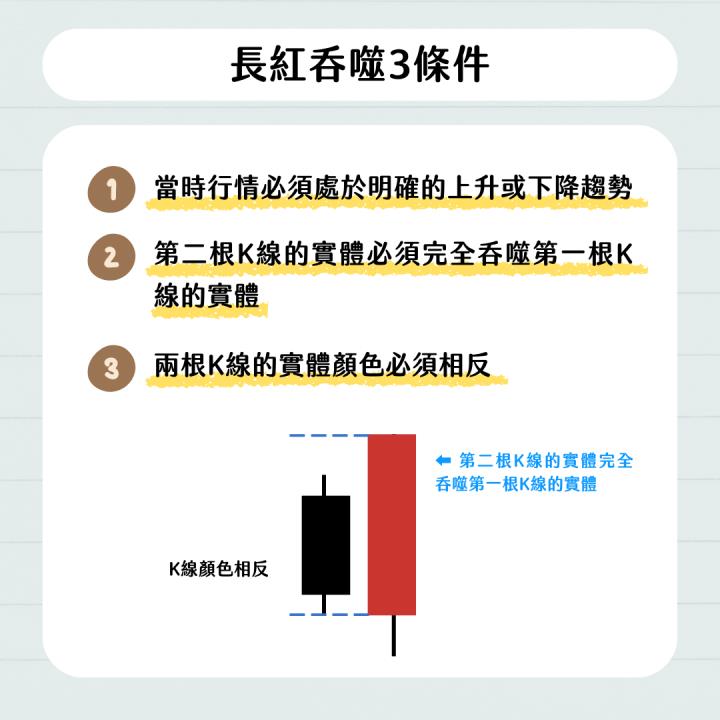 【完整教學】 長紅吞噬3要素，掌握反轉關鍵！ #內附長紅吞噬實例