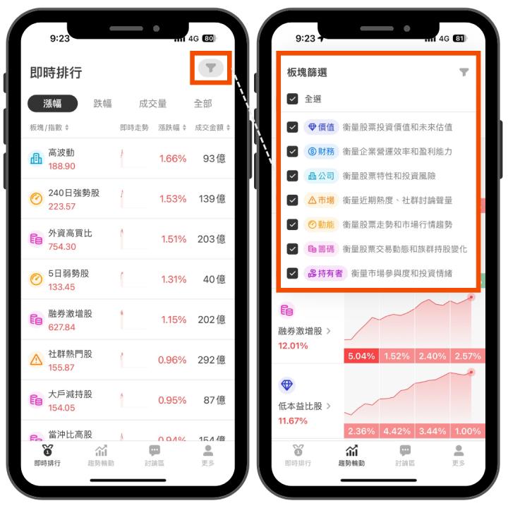 【2025推薦APP】7大獨家策略板塊，「實戰工具」帶你布局強勢標的！