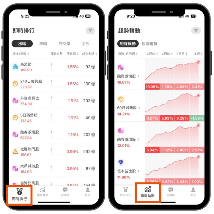 【2025推薦APP】7大獨家策略板塊，「實戰工具」帶你布局強勢標的！