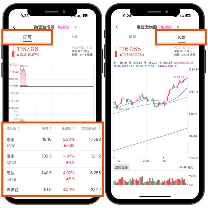 【2025推薦APP】7大獨家策略板塊，「實戰工具」帶你布局強勢標的！