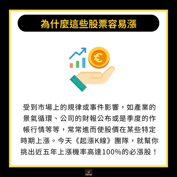 【起漲K線獨家】歷史回測近年數據，3月必漲股清單免費領！
