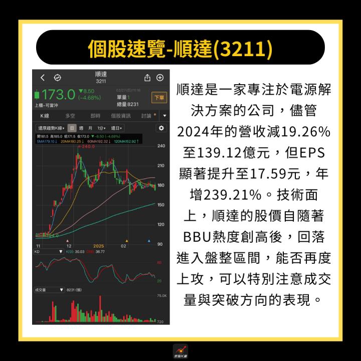 【起漲K線獨家】歷史回測近年數據，3月必漲股清單免費領！