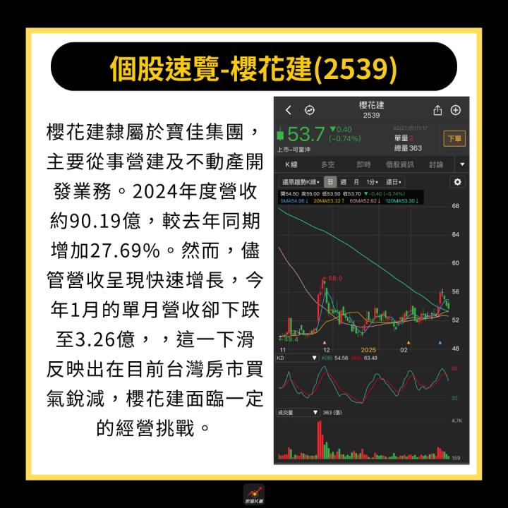 【起漲K線獨家】歷史回測近年數據，3月必漲股清單免費領！